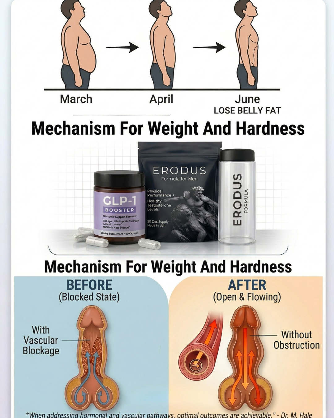 Erodus Formula For Men Facebook ad