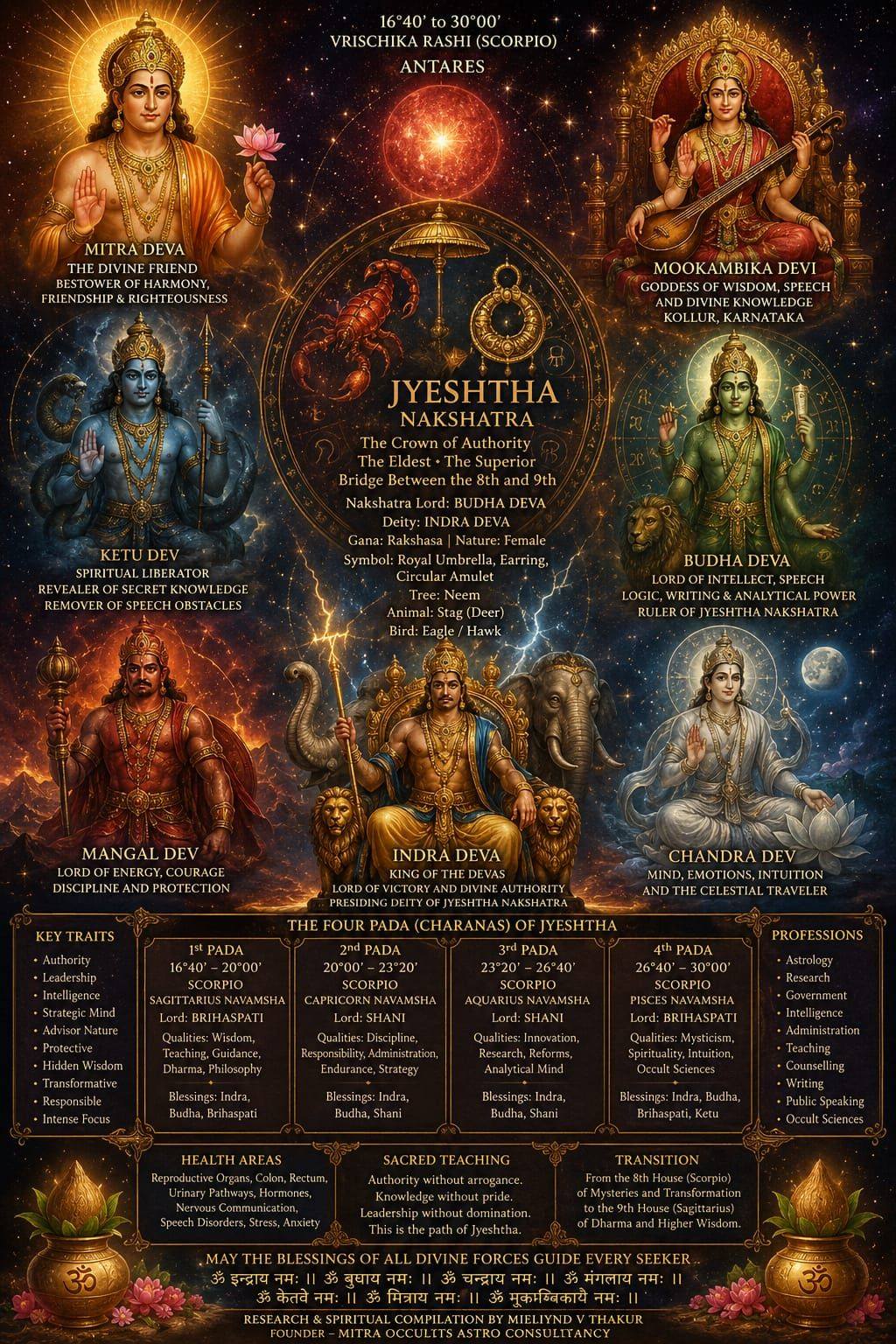 Mitra Occults Facebook ad