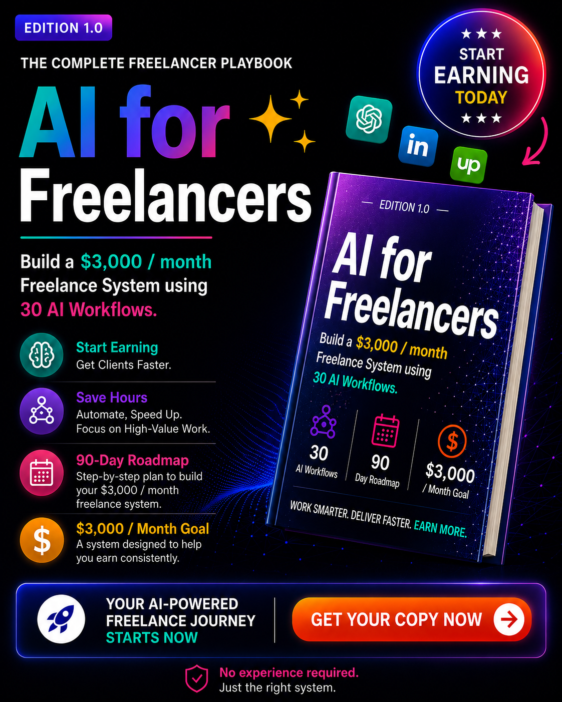 Creator Lab Facebook ad: Still relying on one source of income?