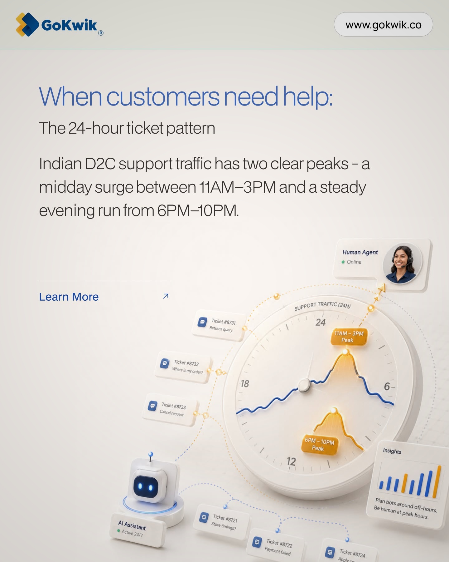 GoKwik Facebook ad: 24-30% Order Lift Awaits