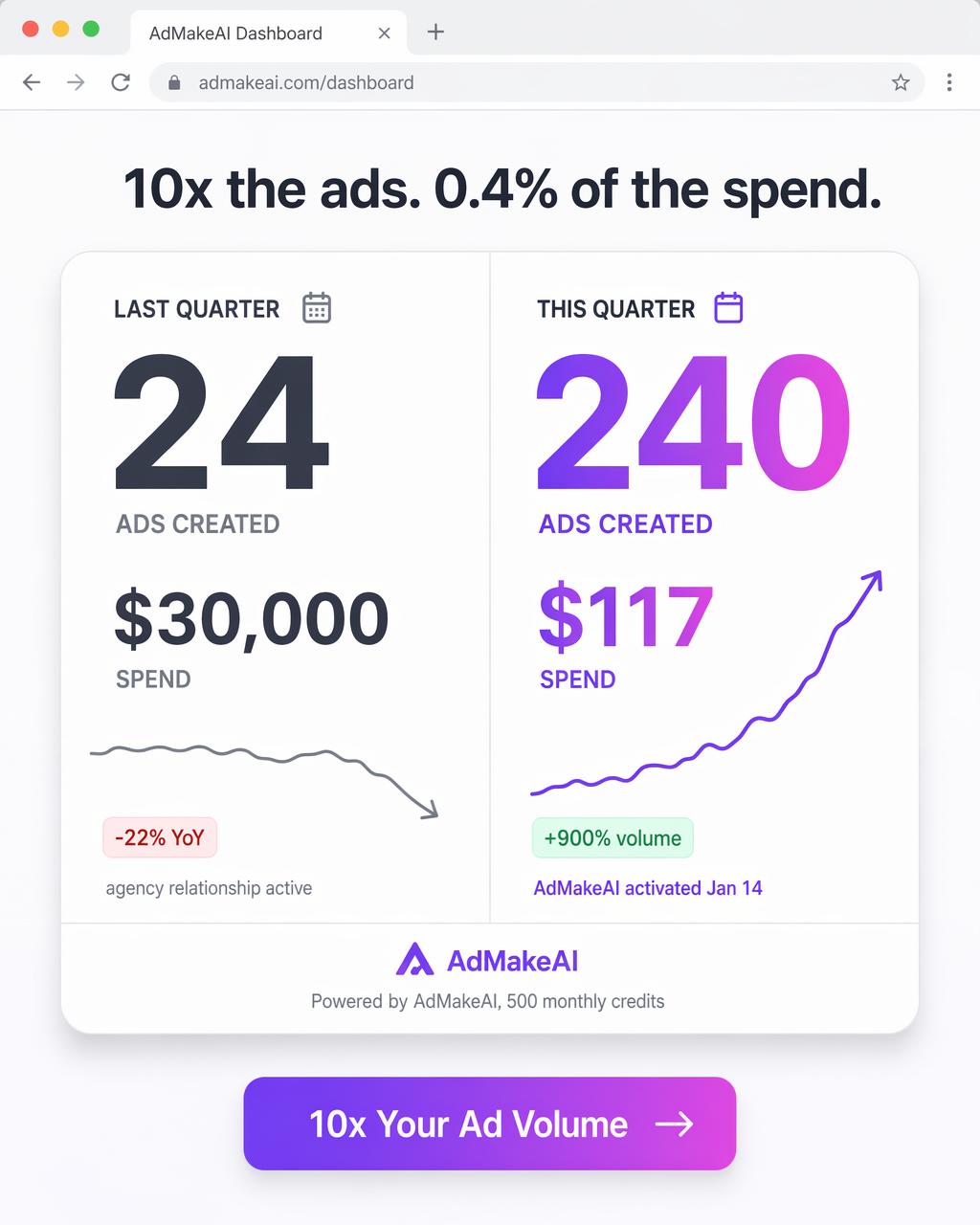 AIEasyPic Facebook ad