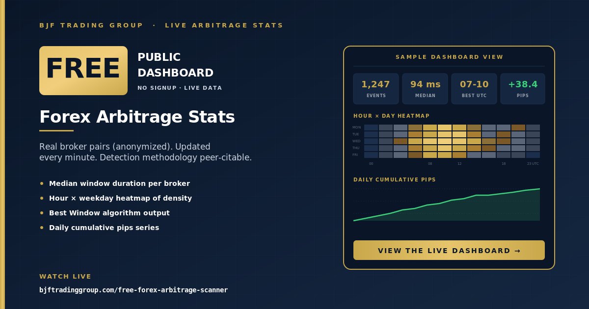 BJF Trading Group Facebook ad: Free Live Forex Arbitrage Statistics Dashboard | BJF…