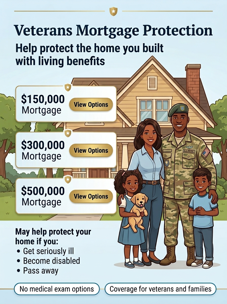 My Affordable Veteran Insurance Facebook ad