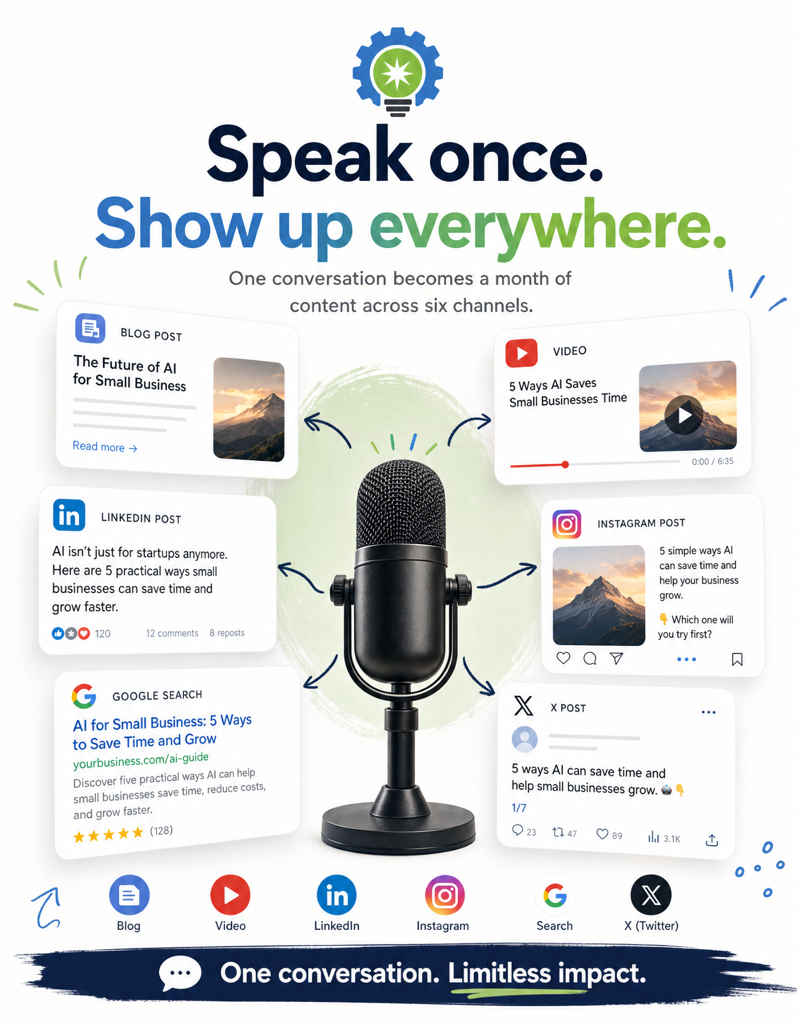 Strategic Marketer Facebook ad: 300 Pieces of Content in 90 Days