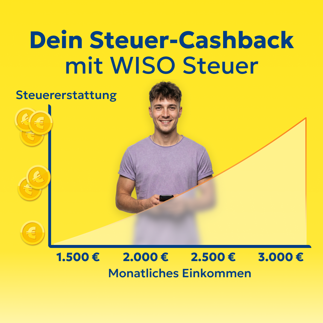 WISO Steuer Facebook ad