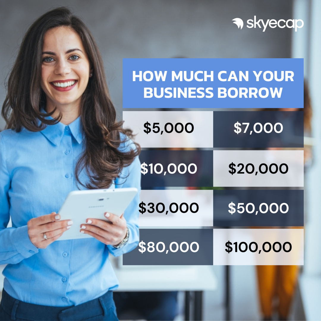 Skyecap Pty Ltd Facebook ad from Jan 29, 2026