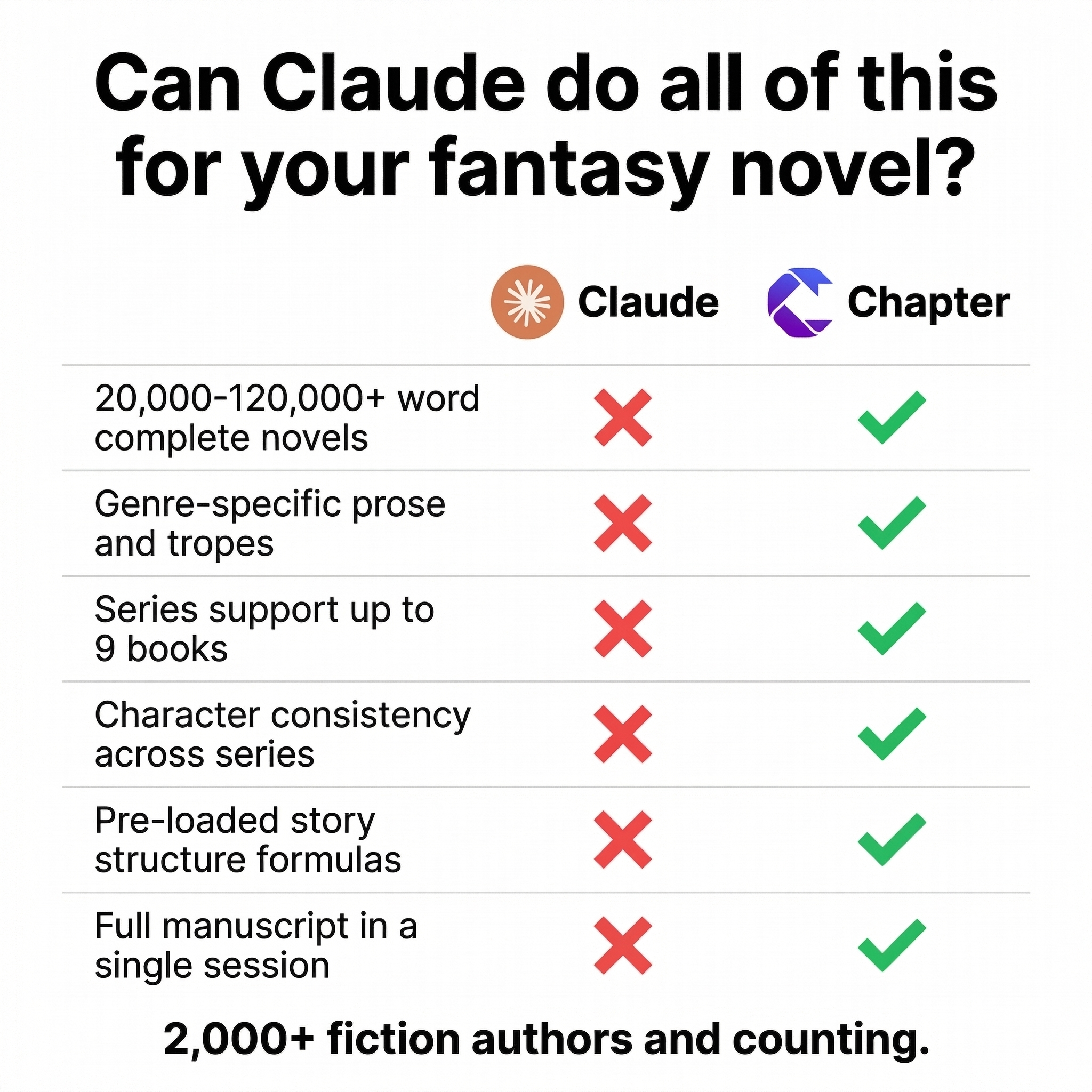 Chapter.pub Facebook ad