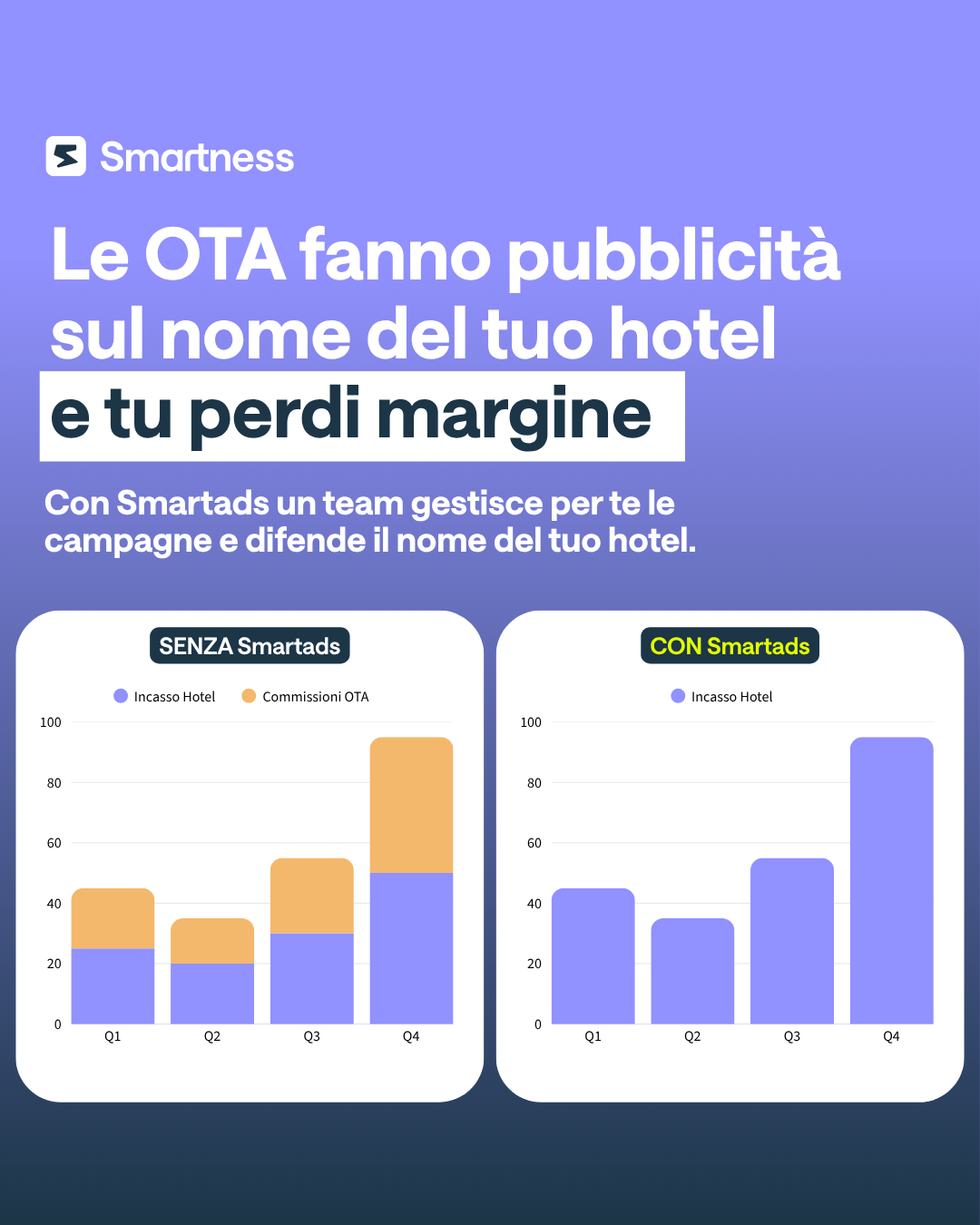 Smartness Italia Facebook ad: Come tornare primo su Google