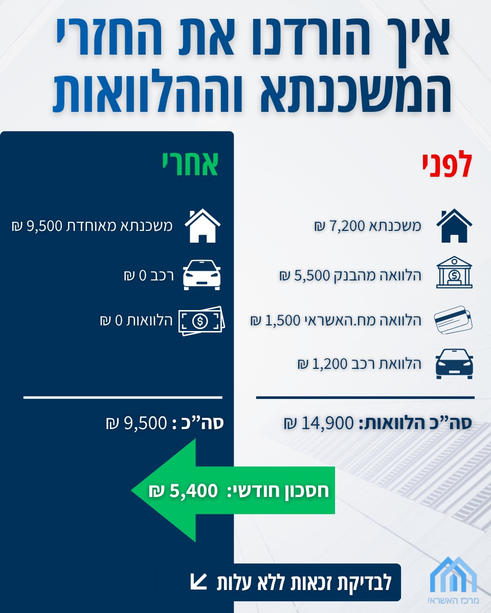 מרכז האשראי Facebook ad: לבדיקה בחינם - השאירו פרטים