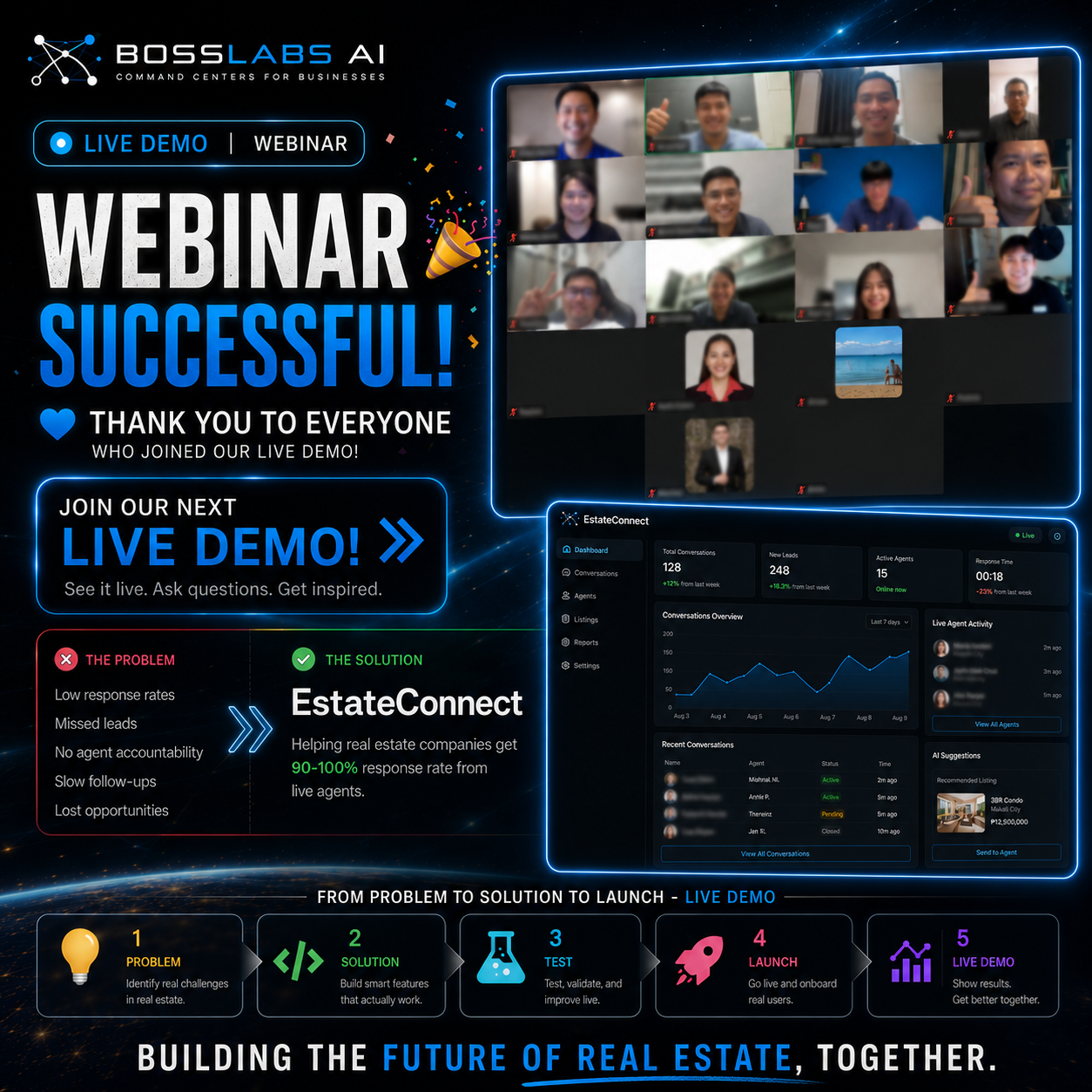 BossLabs.AI Facebook ad: Start Your AI Integration Today!