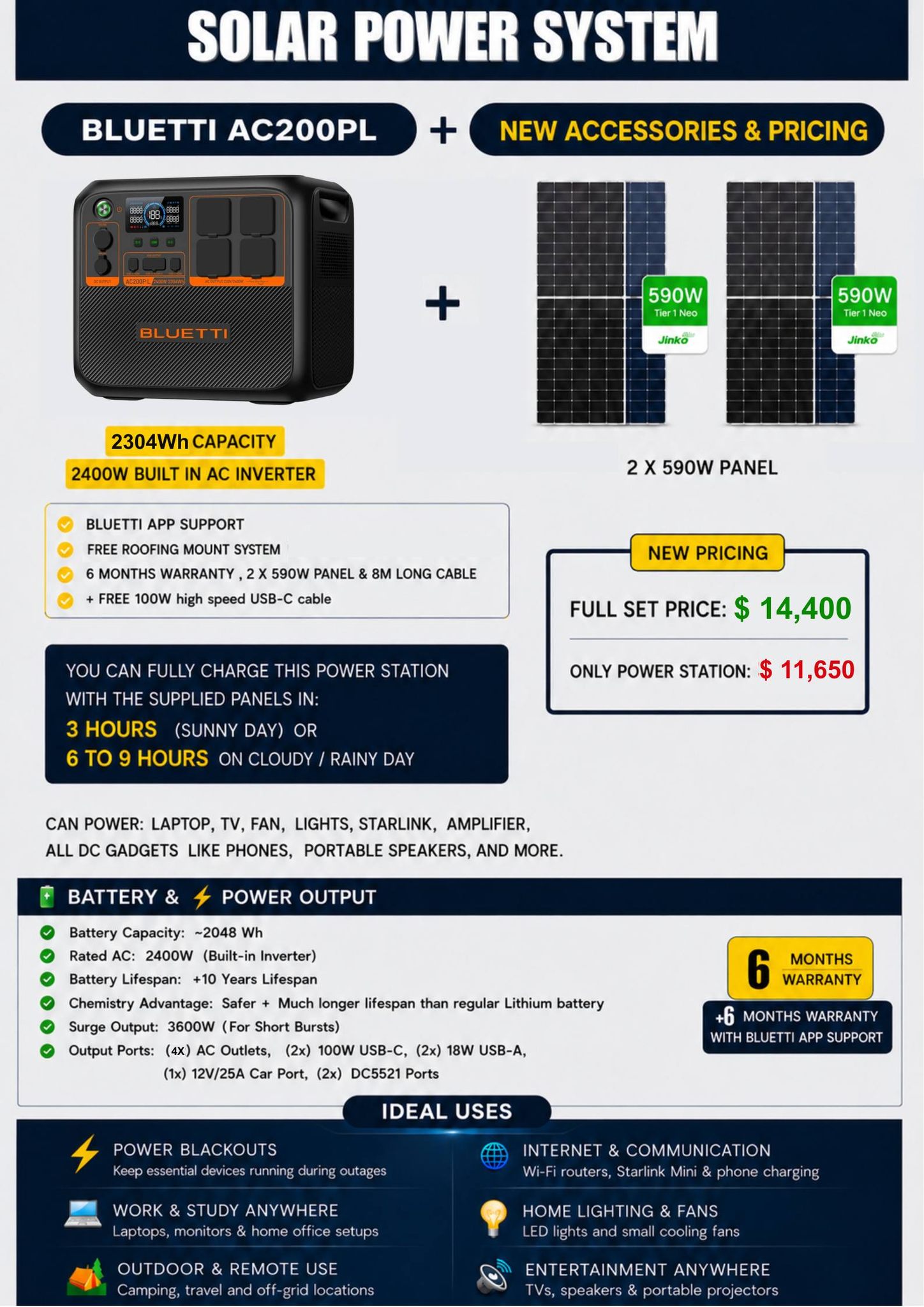 Tech Zone Solutions Facebook ad: BLUETTI Power Stations NOW IN STOCK!