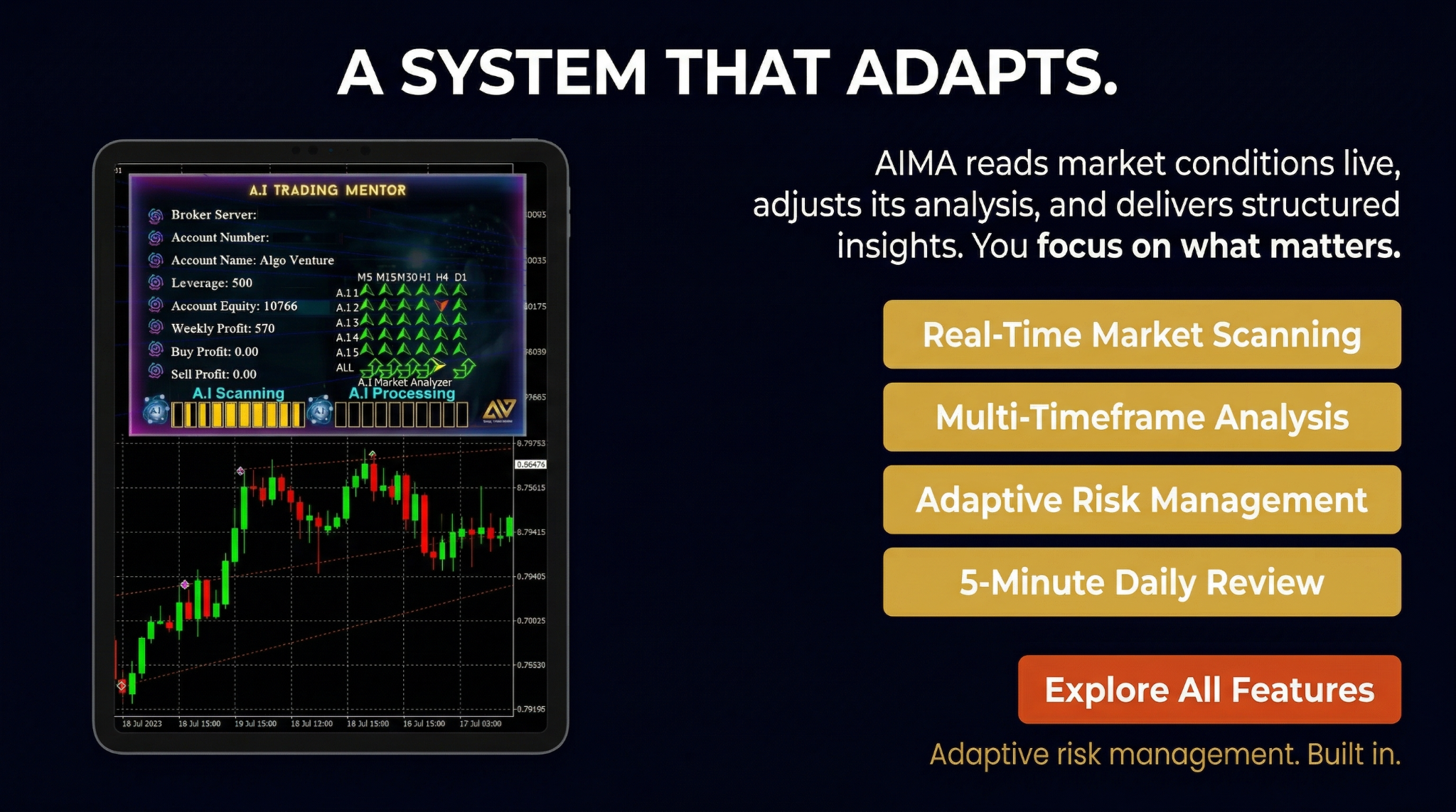 AITradingMastery Facebook ad