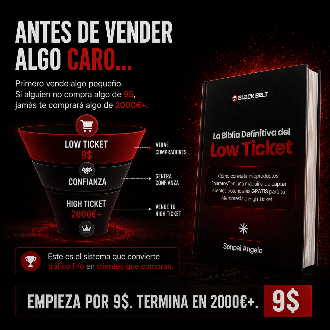 Angelo Santos - Scalify Facebook ad: Copia el proceso por 9$