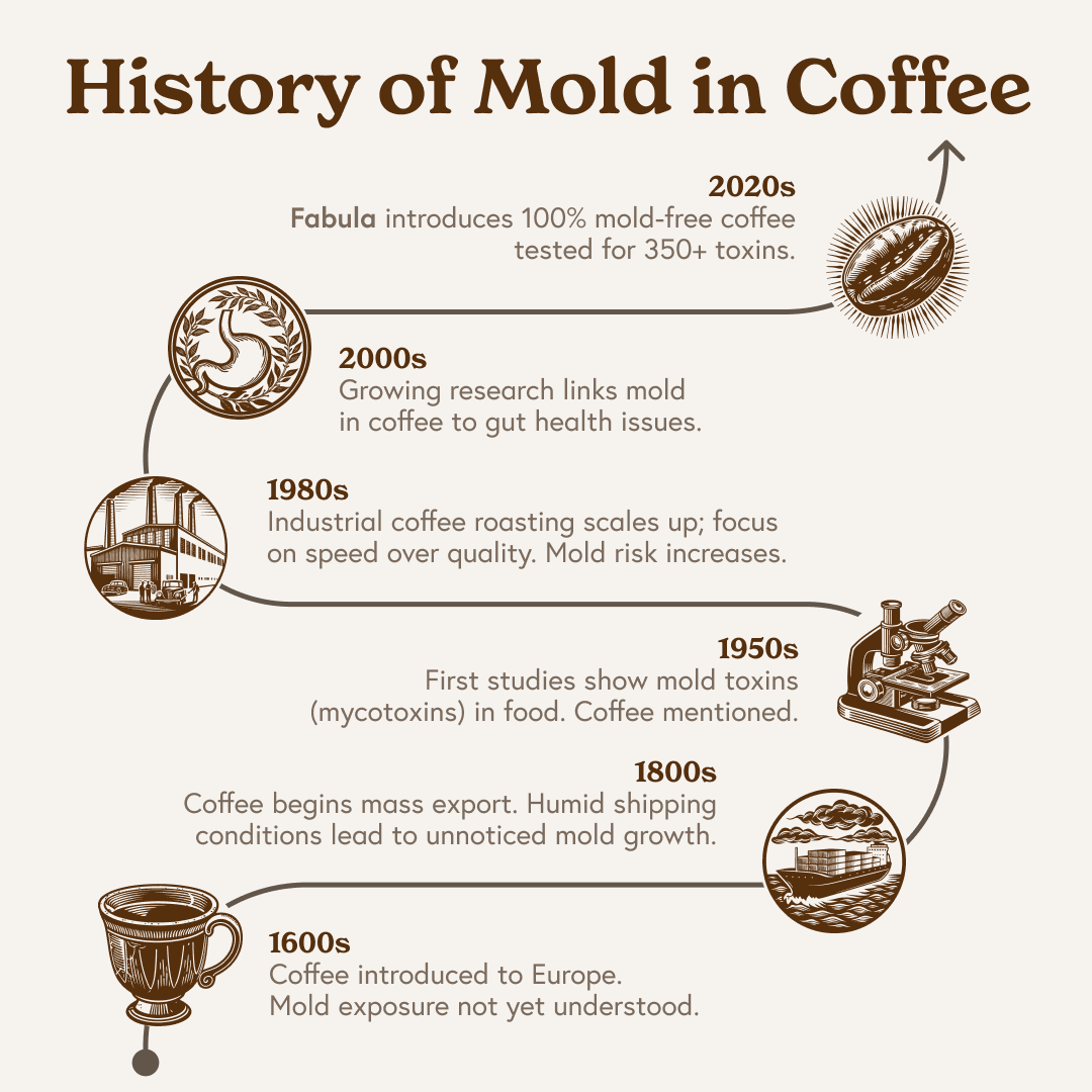 Fabula Coffee Facebook ad