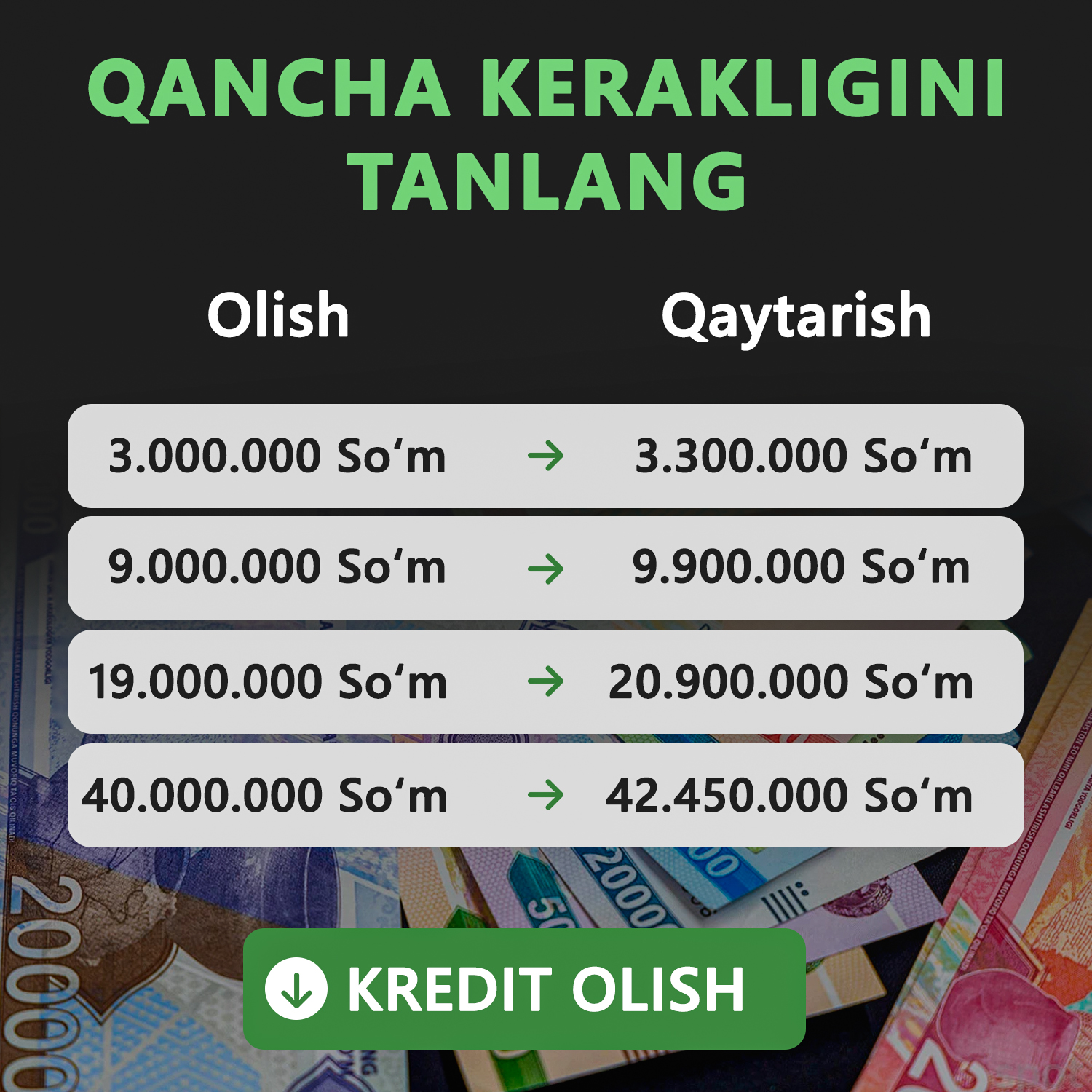 Biznes sharhi Facebook ad: BizRate, Business Lending Rates in Europe & Beyond