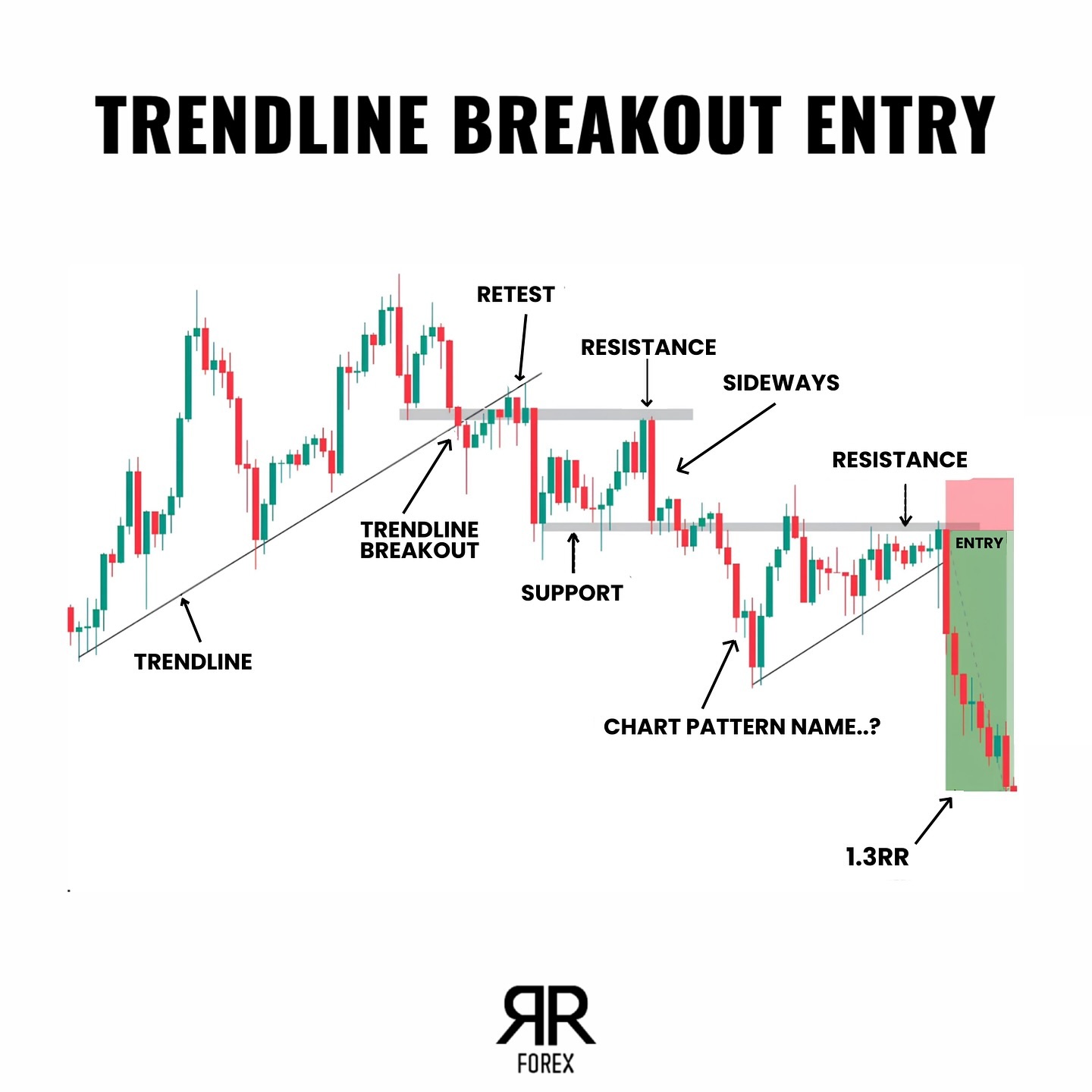 forex.rr Facebook ad