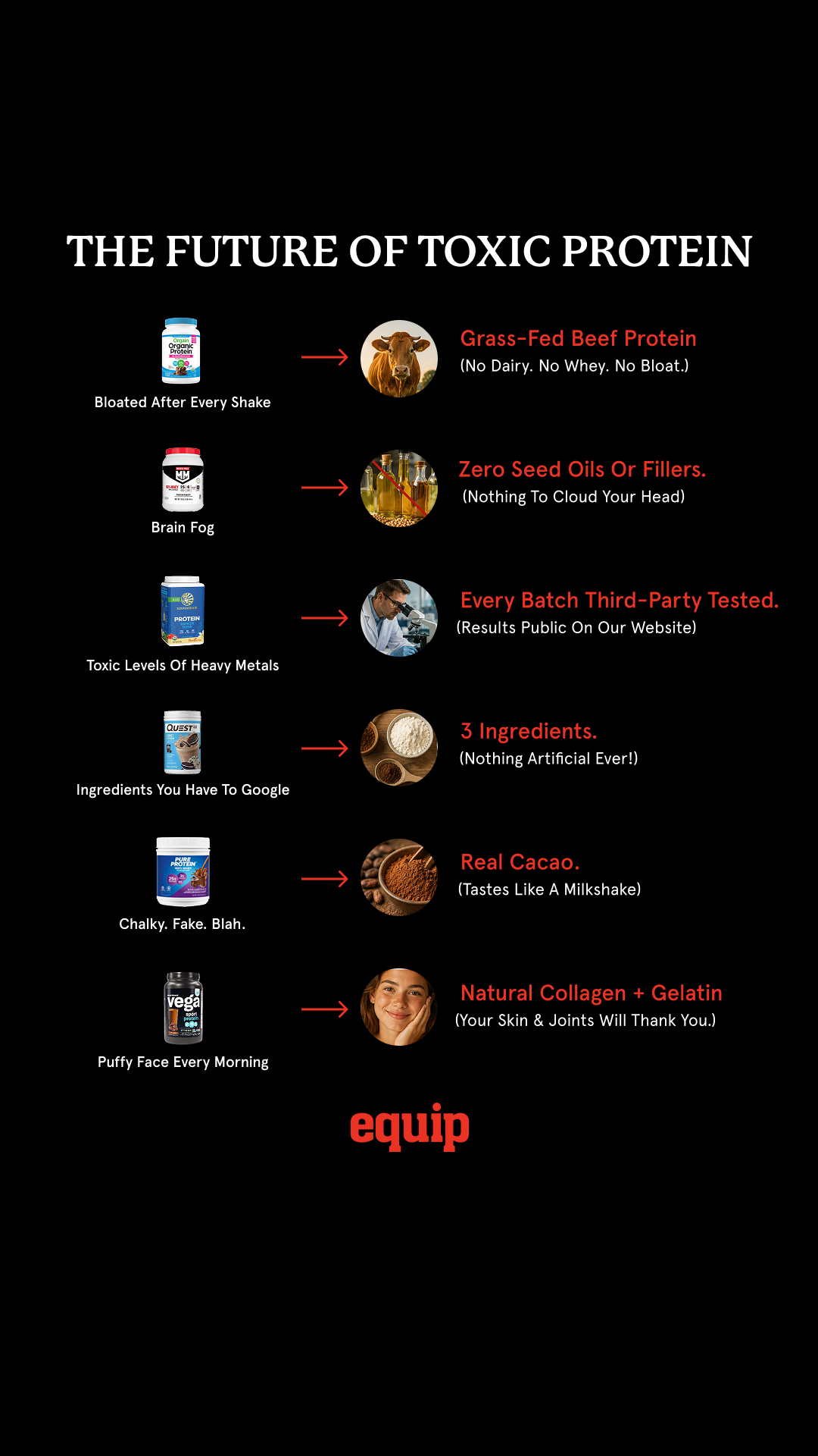 Equip Facebook ad