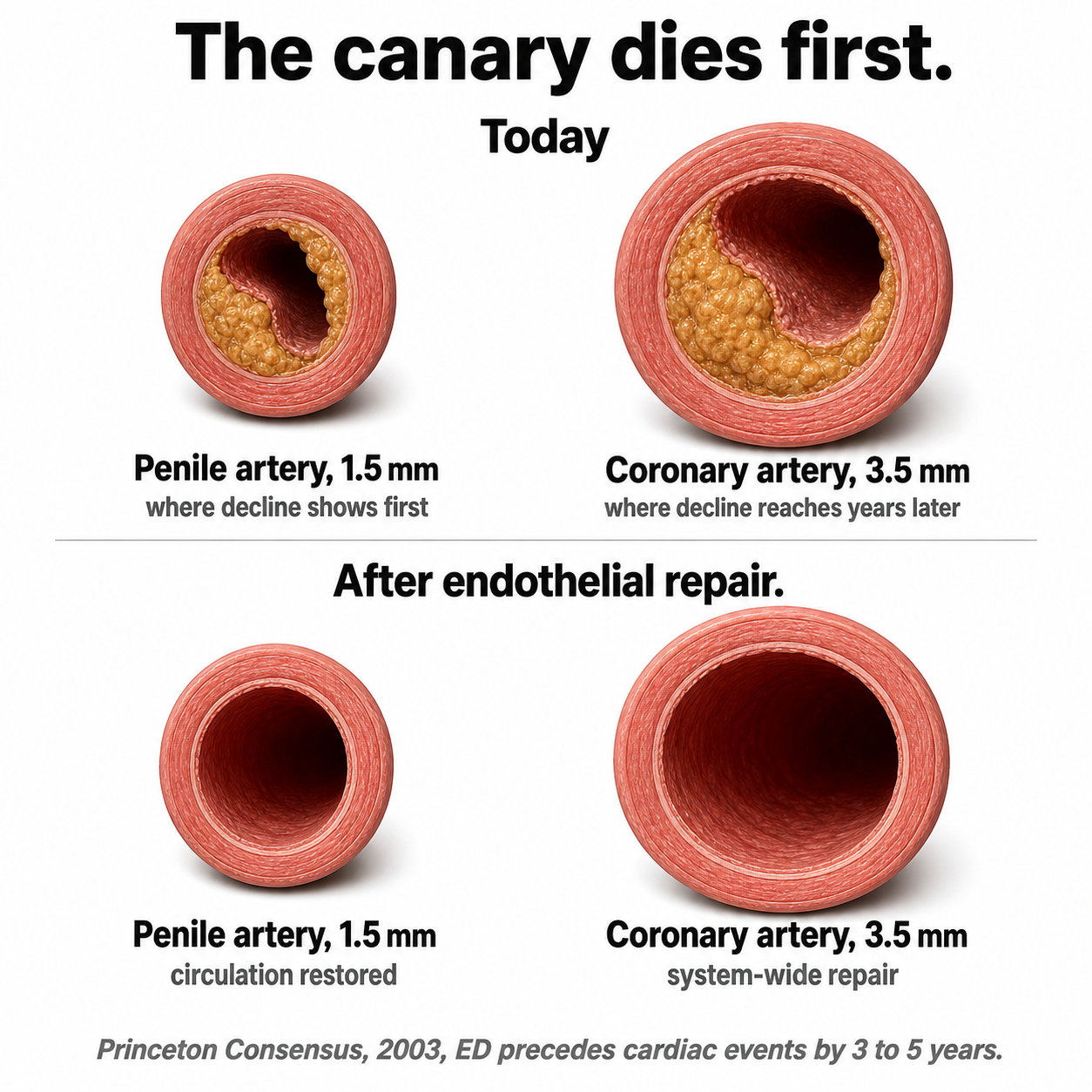 Men's Health Facebook ad