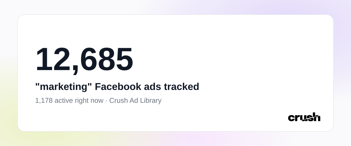 12,685 "marketing" Facebook ads tracked. 1,178 active right now · Crush Ad Library