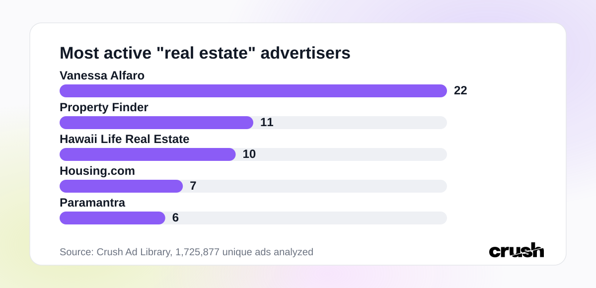 Most active