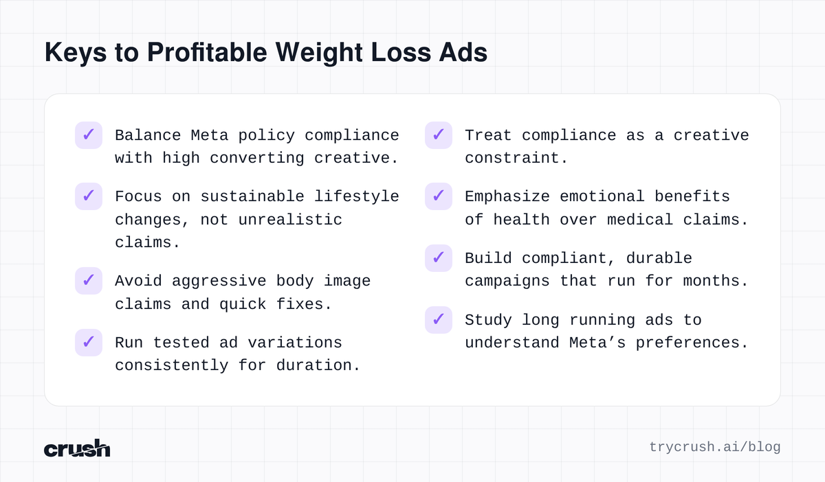 Checklist detailing key elements for profitable weight loss advertising, including compliance, sustainable changes, and long term campaigns.