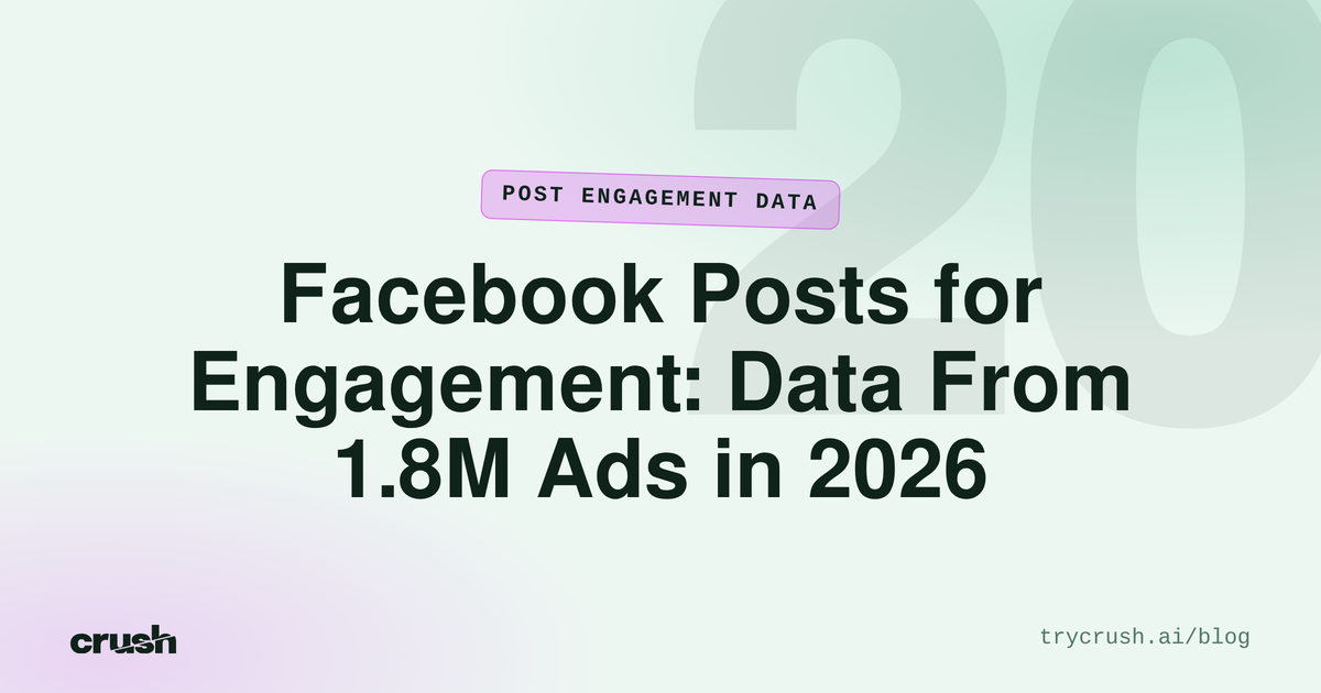 Facebook Posts for Engagement: Data From 1.8M Ads in 2026 (Crush blog cover)