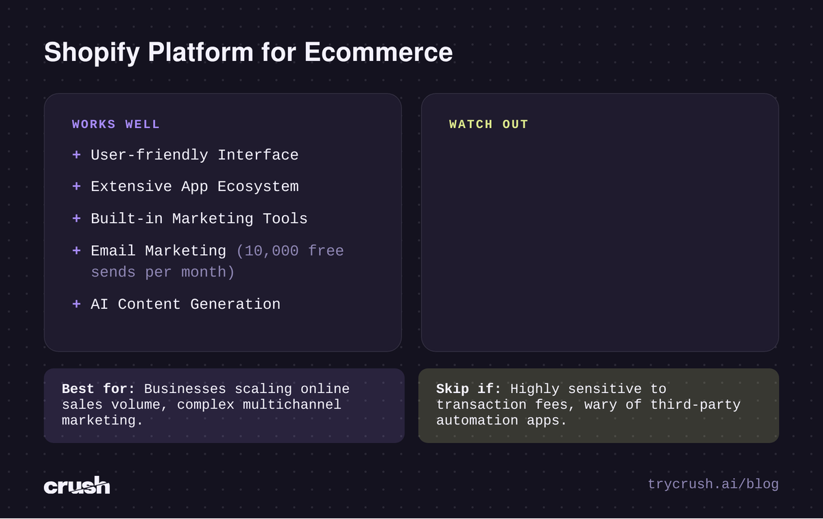 Shopify scorecard detailing user interface, app ecosystem, marketing, email, AI, and starter plan cost benefits.