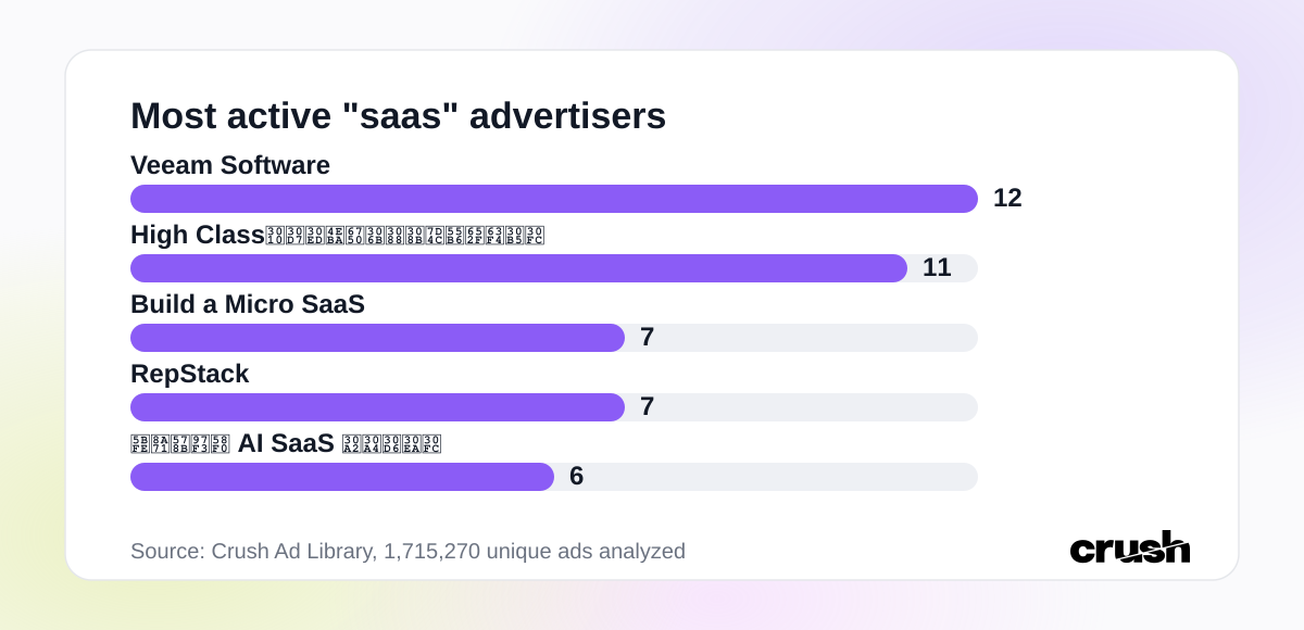 Most active 