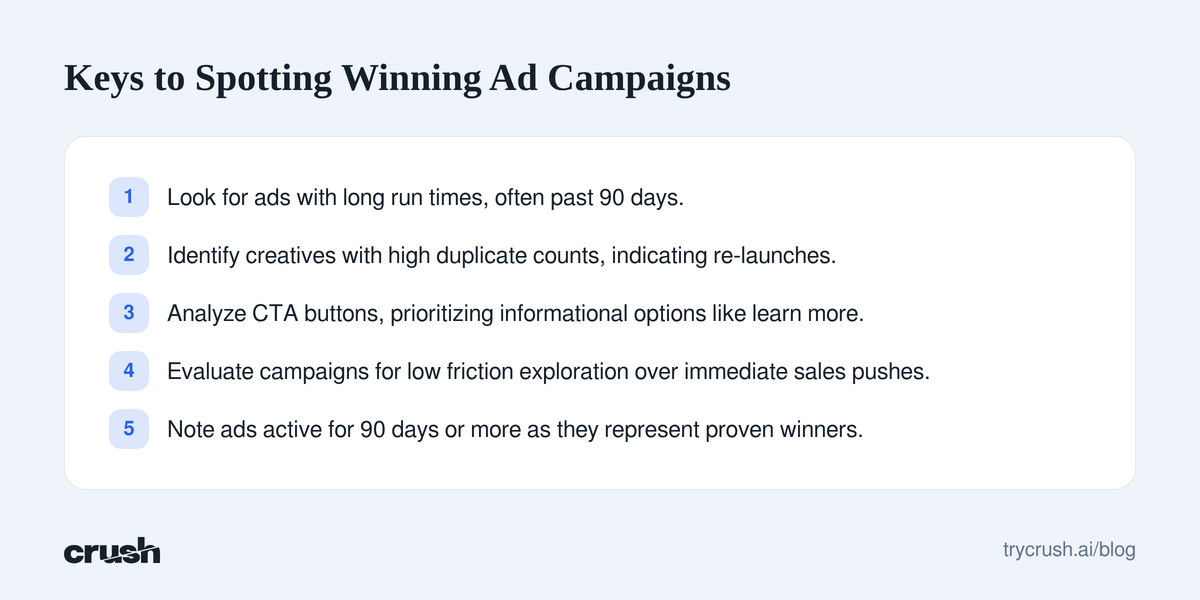 Checklist for identifying winning ad campaigns, including looking for long run times, high duplicate counts, and informational CTA buttons.