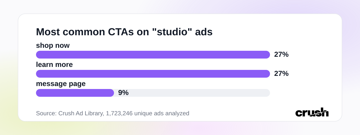 Most common CTAs on 