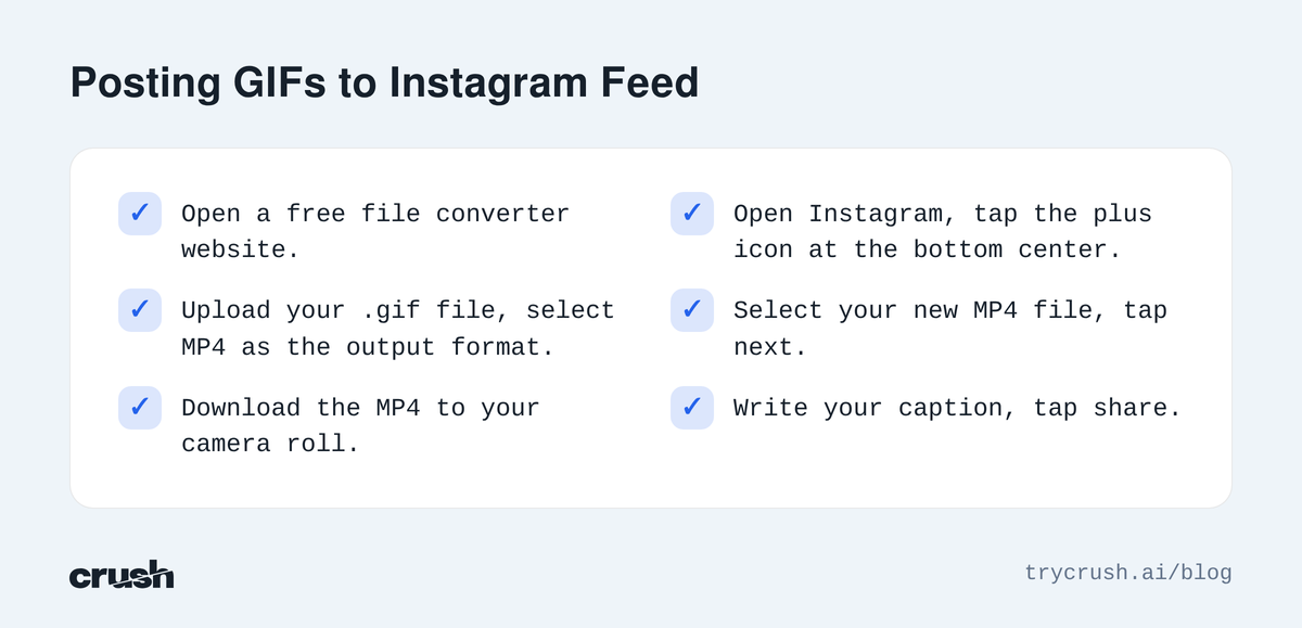 A checklist for converting GIFs to MP4 and uploading them to Instagram feed posts.