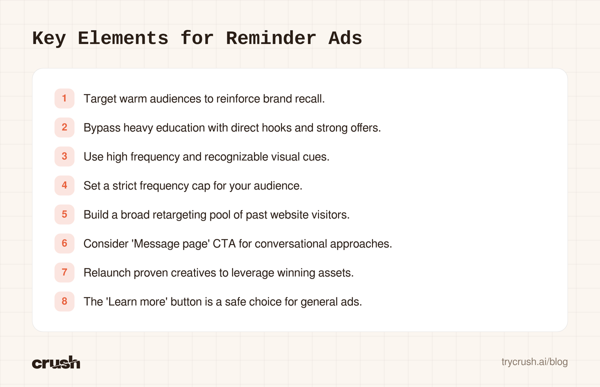 Checklist of characteristics for effective reminder advertising, including targeting, messaging, frequency, and call to action choices.