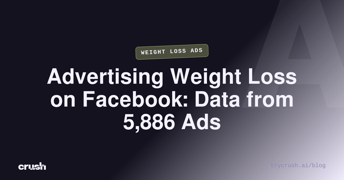 Advertising Weight Loss on Facebook: Data from 5,886 Ads (Crush blog cover)