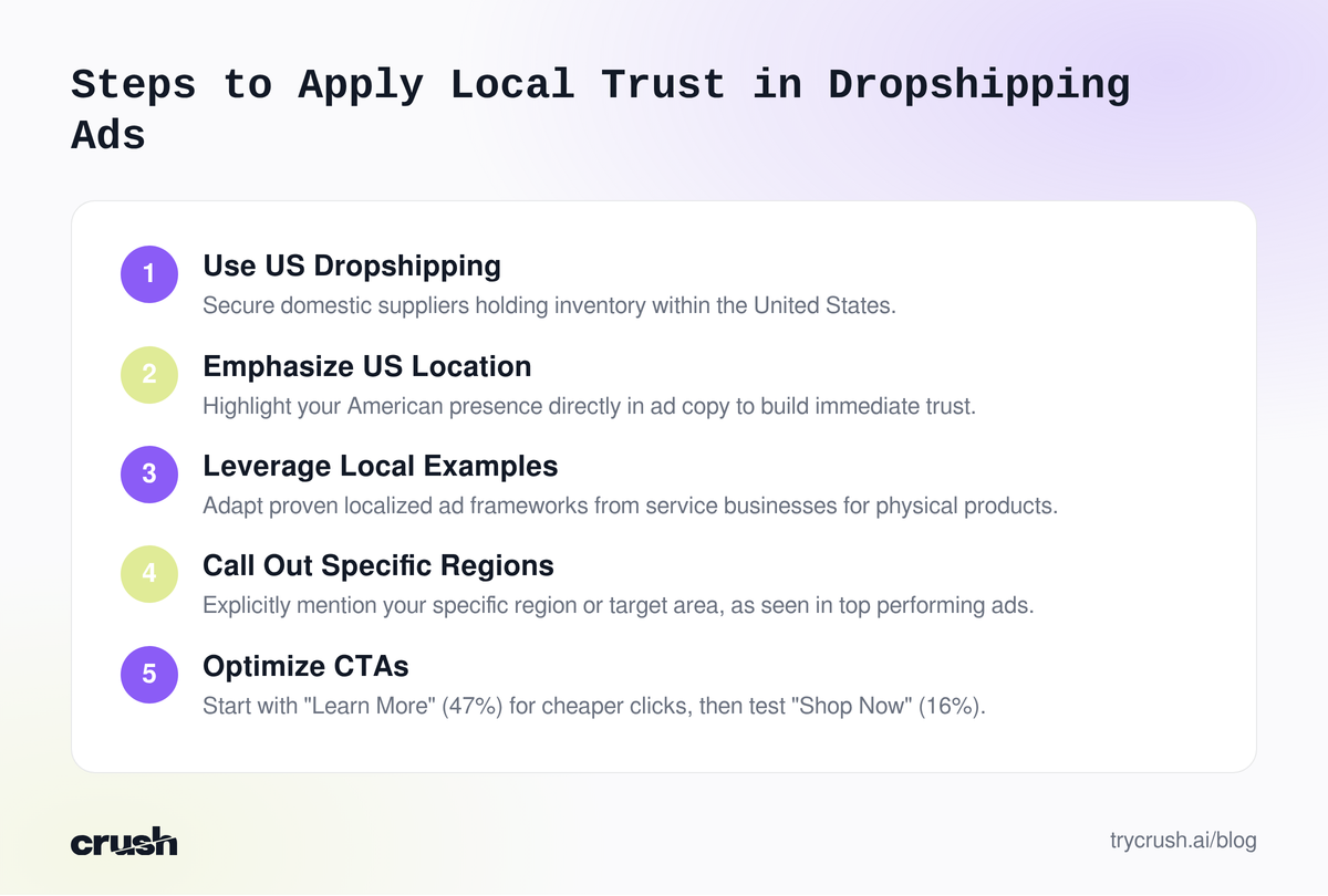 A five step flow diagram showing how to apply local trust to dropshipping ads, including using US dropshipping, emphasizing US location, leveraging local examples, calling out specific regions, and optimizing calls to action like 'Learn More'.