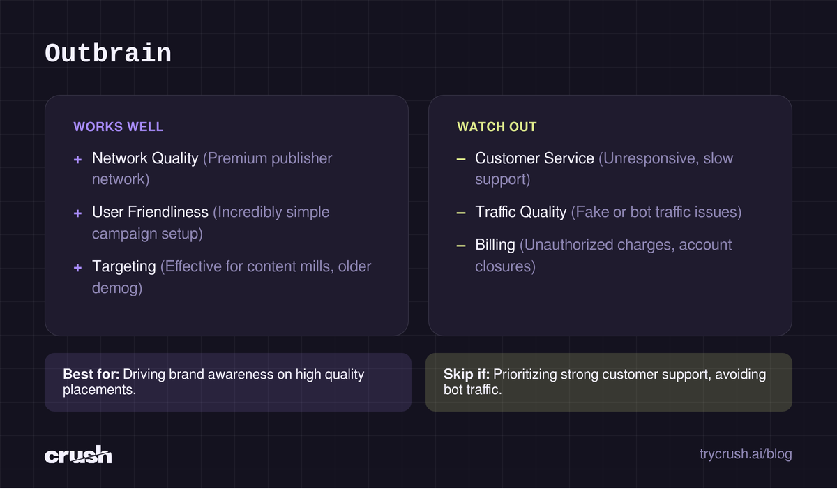 Scorecard for Outbrain. Network Quality, Premium publisher network, Good. User Friendliness, Incredibly simple campaign setup, Good. Customer Service, Unresponsive, slow support, Not Good. Traffic Quality, Fake or bot traffic issues, Not Good. Targeting, Effective for content mills, older demographi