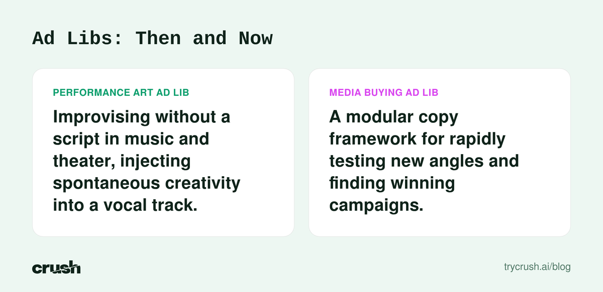 A concept diagram comparing ad libs in performance art and media buying. Performance art ad libs mean improvising without a script. Media buying ad libs mean modular copy frameworks for testing new angles.