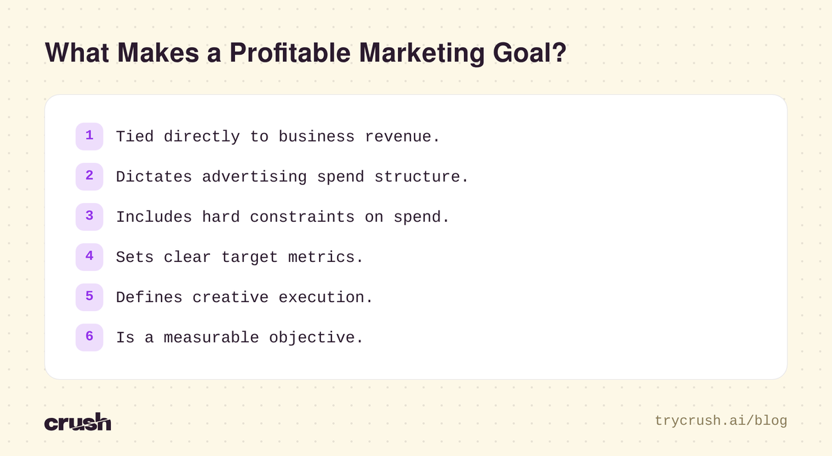 A checklist titled, What Makes a Profitable Marketing Goal?, with items about being measurable, tied to revenue, dictating spend, and having constraints.