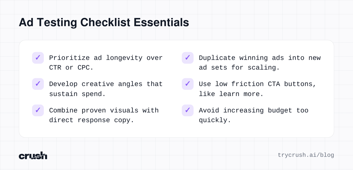 A checklist outlining six essential steps for successful ad testing in 2026, including prioritizing longevity, developing sustainable creative angles, using direct response copy, duplicating winning ads, choosing low friction CTAs, and avoiding rapid budget increases.