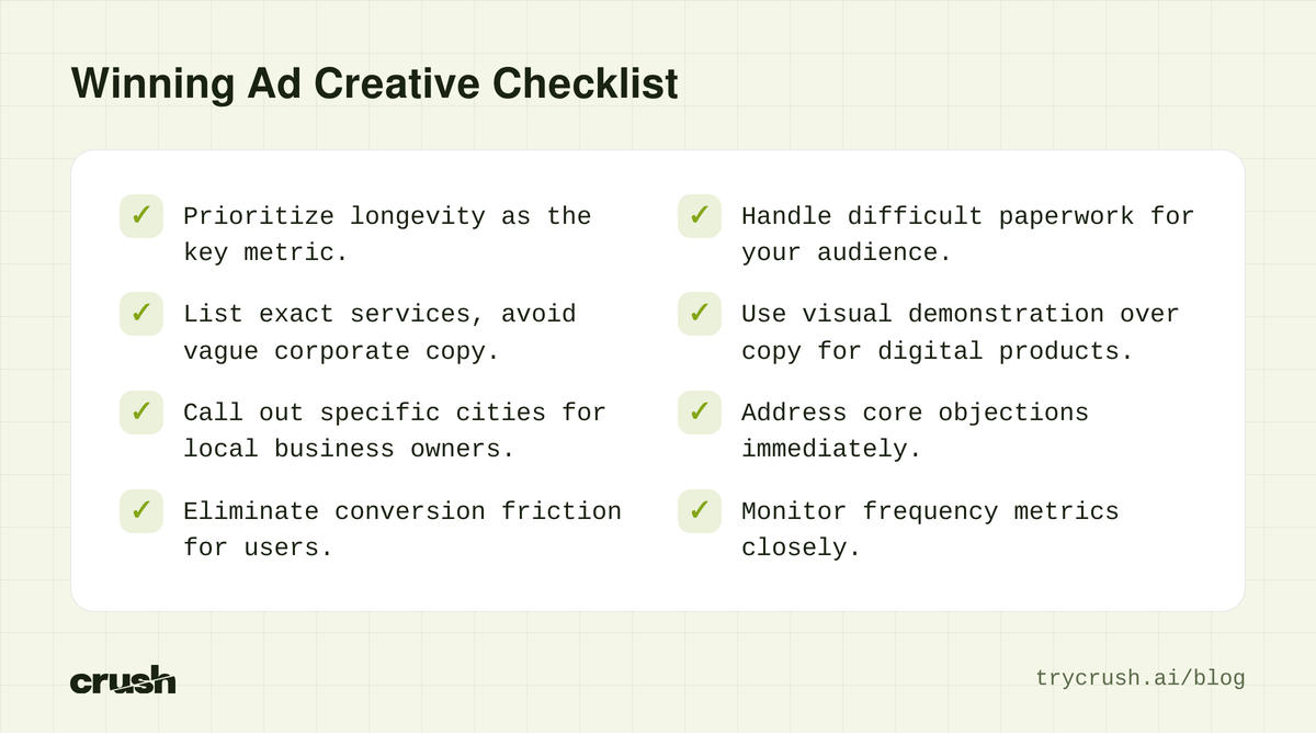 Checklist of 8 items for identifying successful ad creatives including longevity, specific services, local targeting, reducing friction, handling paperwork, visual demos, addressing objections, and monitoring frequency.