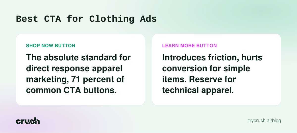Concept diagram shows 'Shop now' is the dominant call to action for clothing ads, used 71 percent of the time.