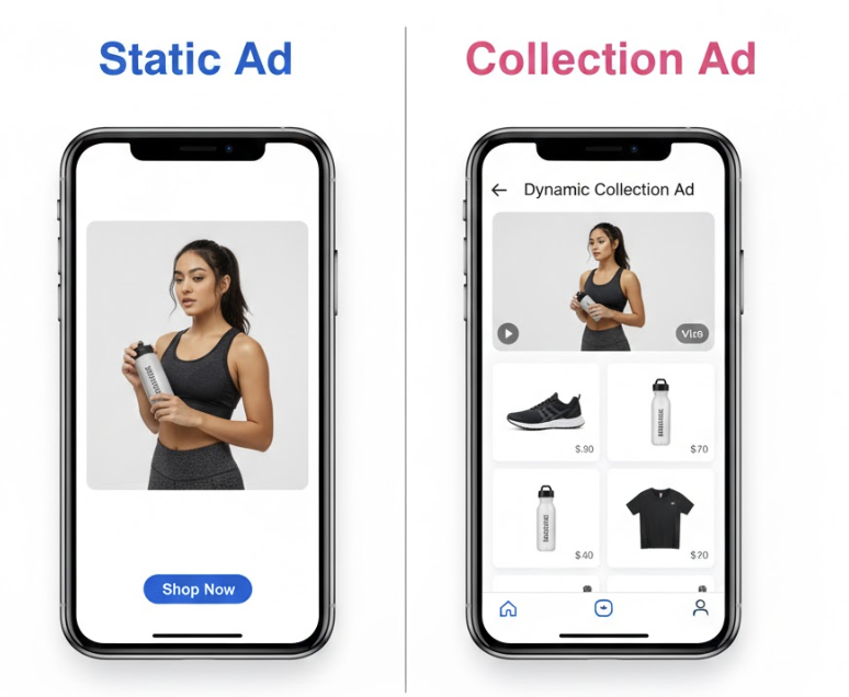 Facebook Link Ads vs. Collection Ads: Which Converts Better?