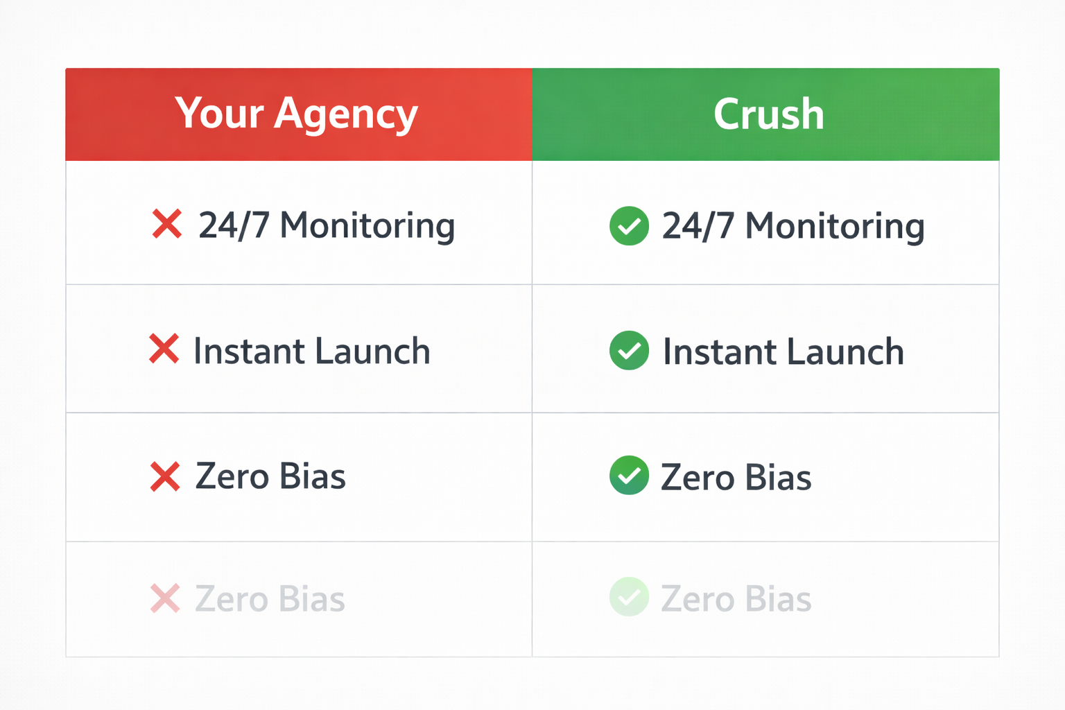 Comparison between Ad Agency and Crush Automation