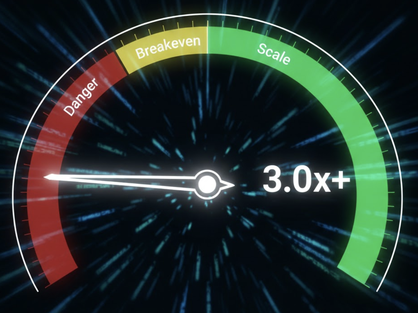 E-commerce dashboard showing 2026 ROAS benchmarks, breakeven formulas, and lifetime value calculations for ad campaigns.