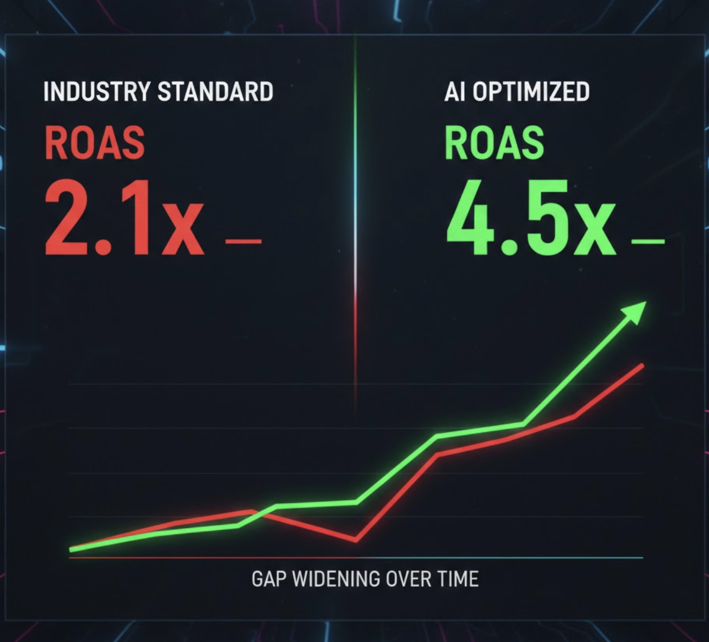 Ecom Benchmarks 2026 Data Chart