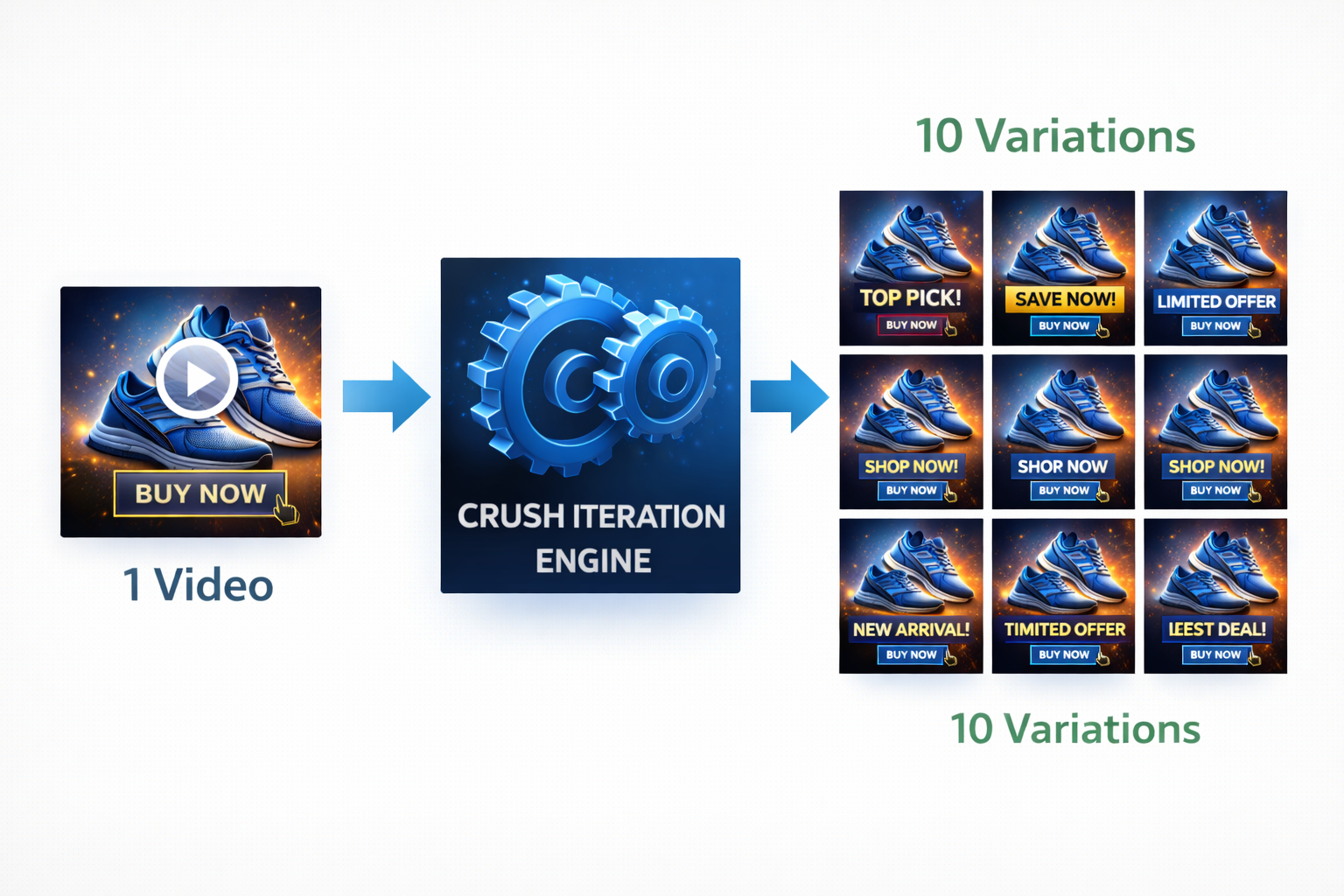 Automated Creative Iterations Interface